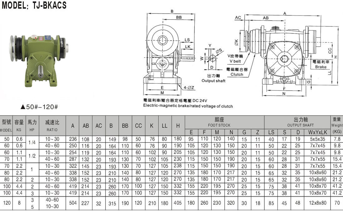 蝸輪蝸桿減速機(jī)帶離合剎車(chē)-小知識(shí)