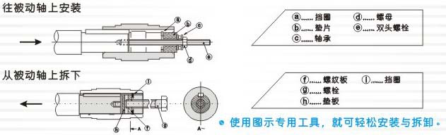 F系列平行軸齒輪減速機(jī)的安裝、使用與維護(hù)講解